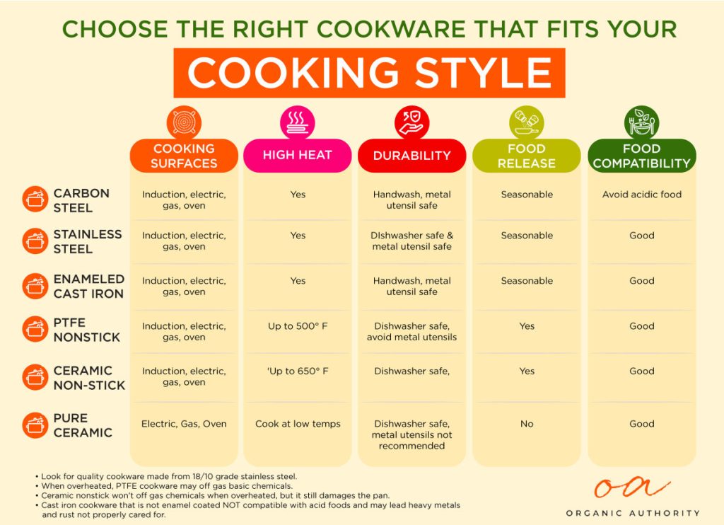 How To Pick The Right Cookware For Your Cooking Style