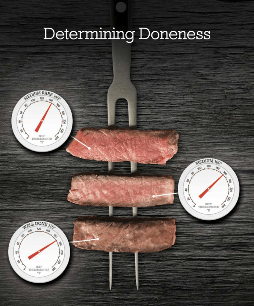 How To Properly Use A Meat Thermometer For Cooking