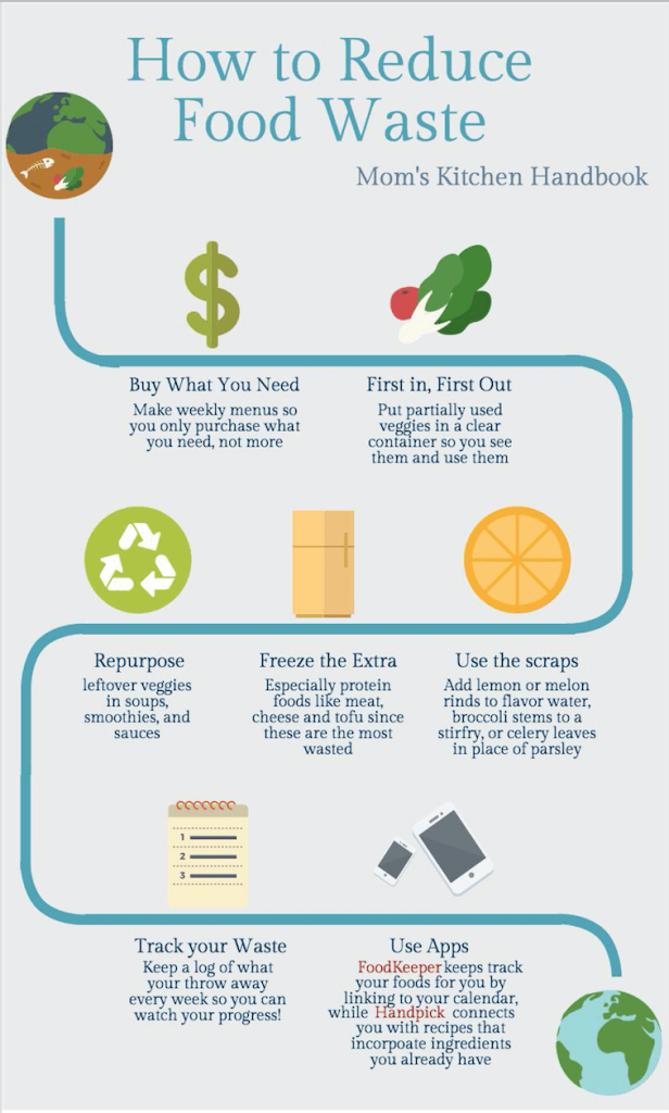 Top Ways To Reduce Food Waste In The Kitchen