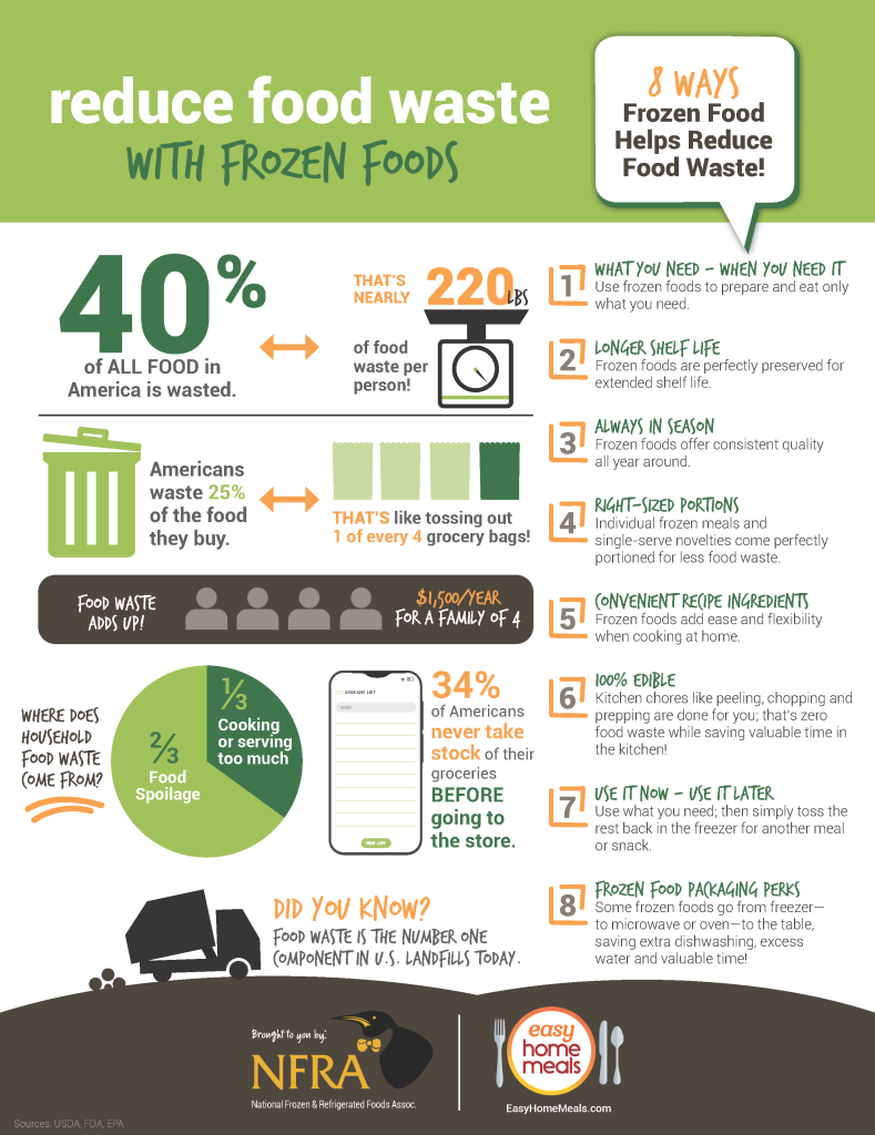 Top Ways To Reduce Food Waste In The Kitchen