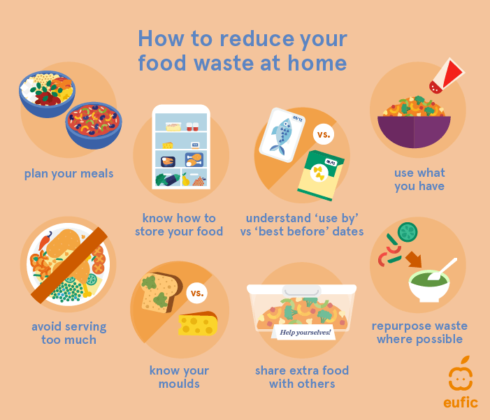 Top Ways To Reduce Food Waste In The Kitchen